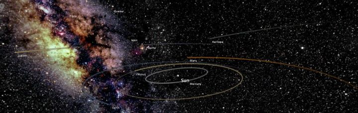 Universe Sandbox Screenshot of our Solar System
